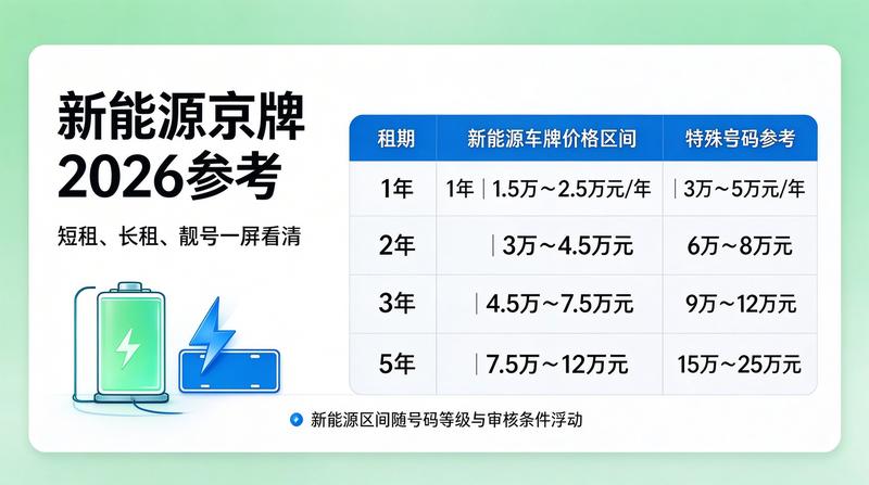 北京交通大数据分析报告